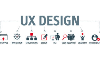 User experience design involves interface, navigation, structuring, design, HCI, user research, usability, and accessibility.